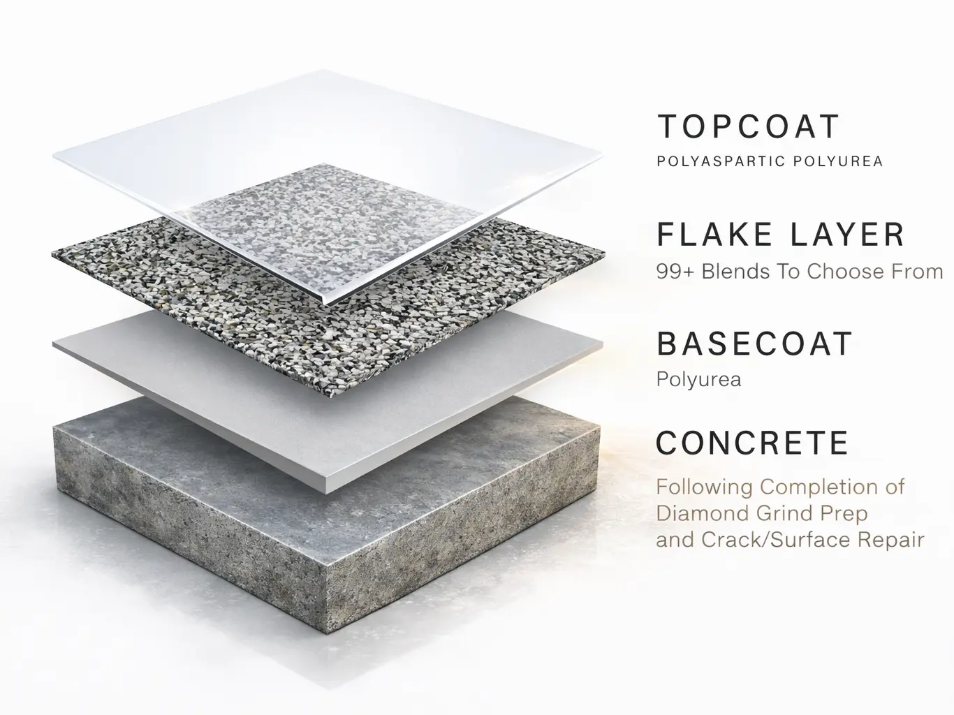 what is polyurea concrete coating system?