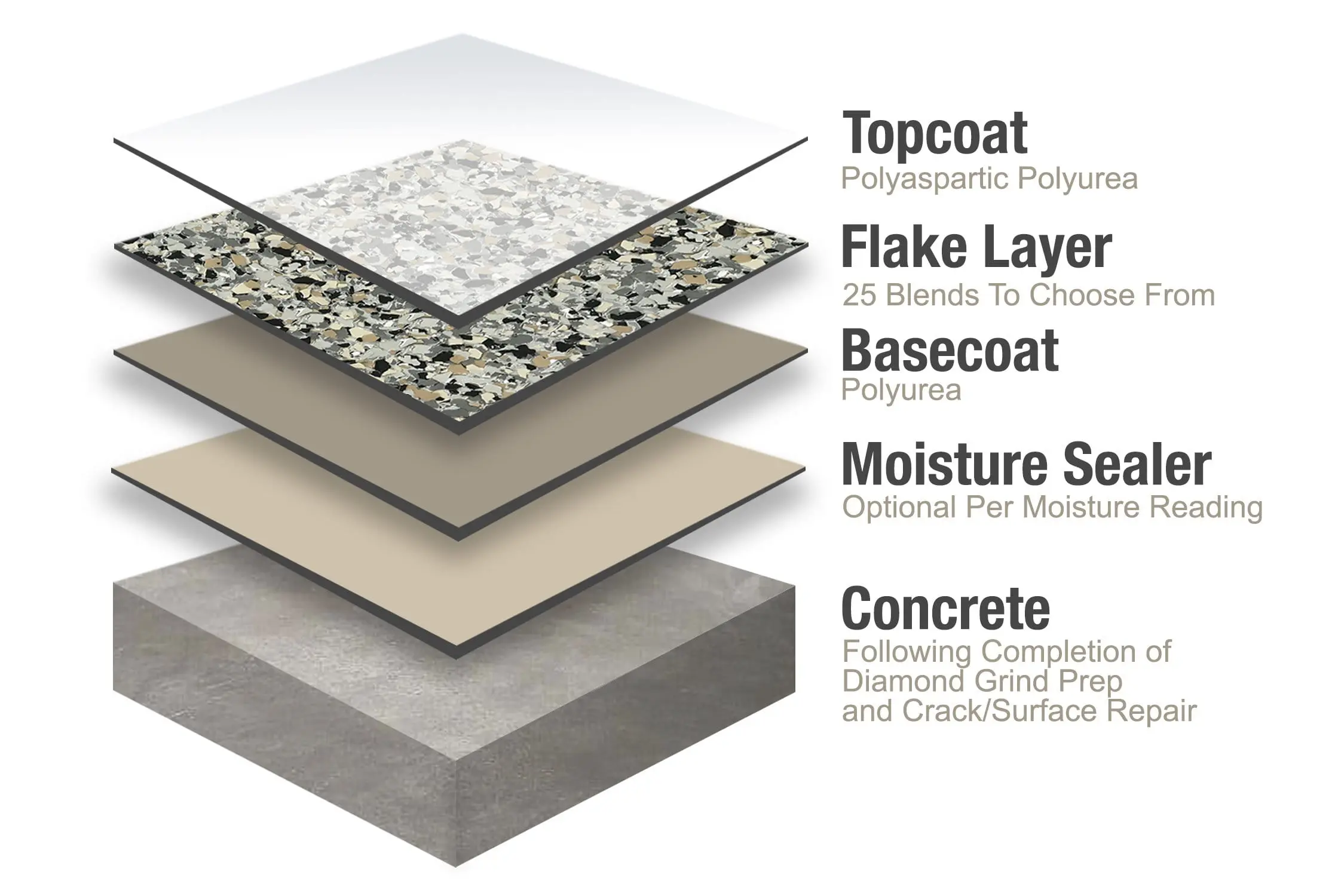 what is polyurea concrete coating system?